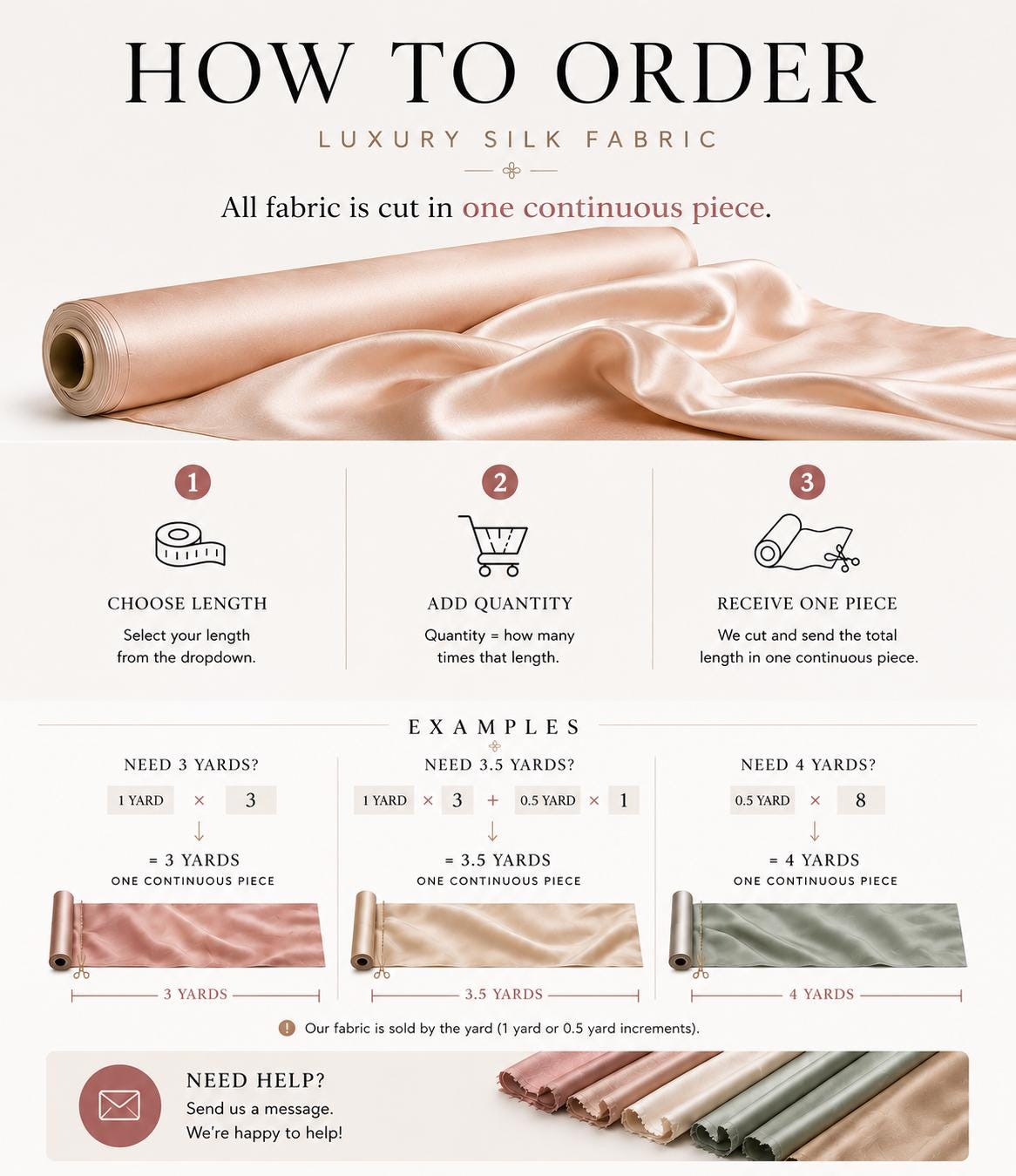 The image is a visual guide for ordering luxury silk fabric. It provides step-by-step instructions on how to order fabric, including selecting the length, adding quantity, and receiving one piece. The guide also includes examples of how the fabric is cut in different yard lengths.
